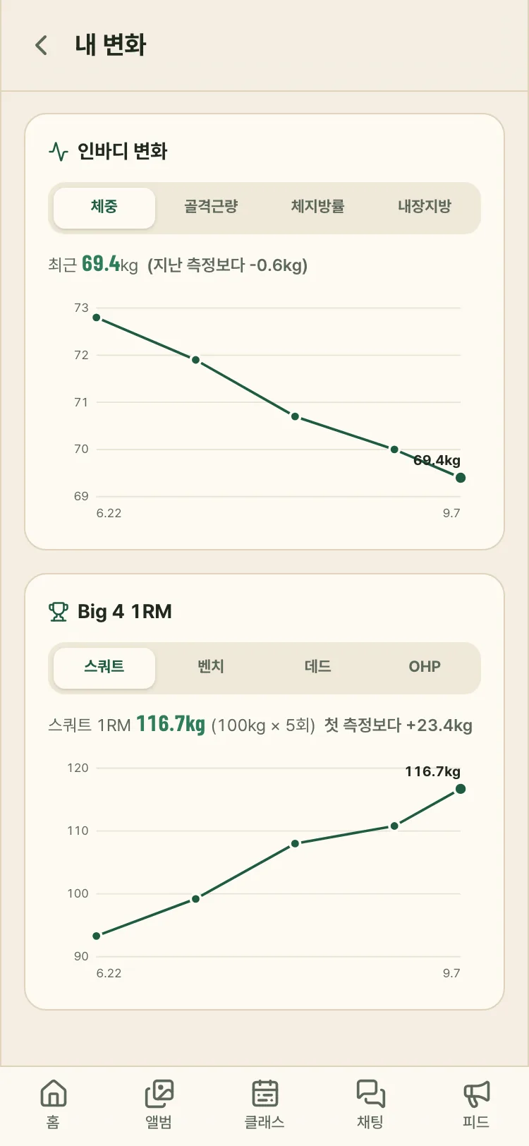 오운로그 내 변화 기록 화면